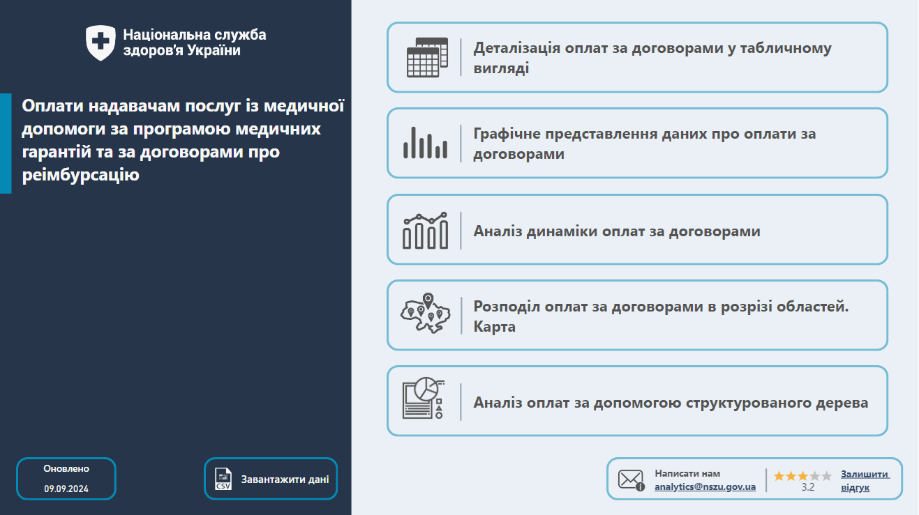 Dashbord