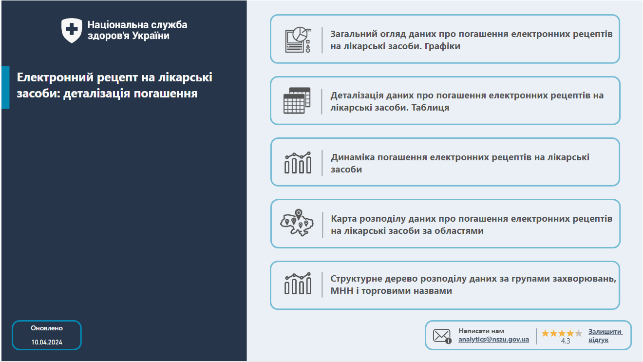 Dashbord